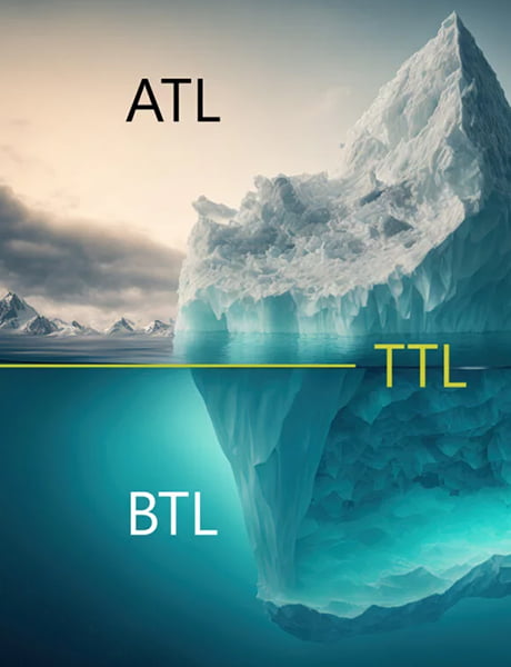 ATL-BTL-TTL_blog_ShineBright-design-agency_Switzerland